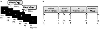 Inconsistent Effect of Arousal on Early Auditory Perception